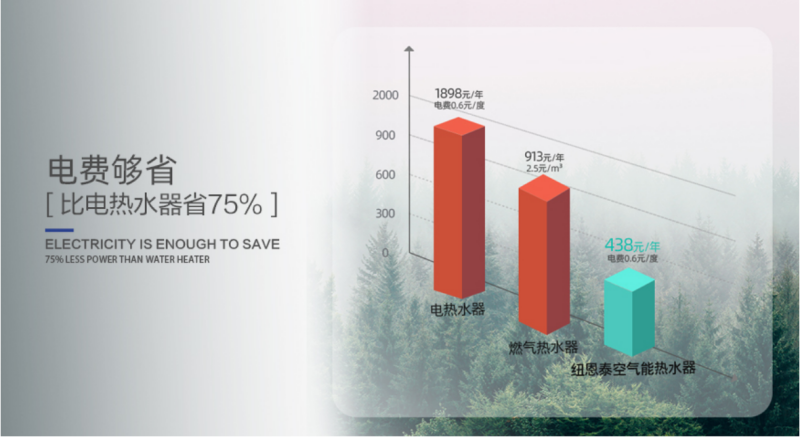 郴州市金旭節(jié)能設(shè)備有限公司,湖南節(jié)能熱水設(shè)備銷售安裝,湖南空氣源熱泵銷售安裝